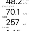 ヘッドスピード50m/sに向けて【TANAKA50プロジェクト】第二回報告