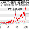 マイコプラズマ肺炎急増