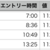 10月30日 デモ口座 取引履歴