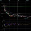 デイトレ初心者ブログ（2024/4/5)