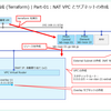 Terraform で FVN の NAT VPC を構成してみる。Part-01：NAT VPC 環境の作成