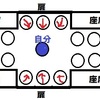 電車に乗るときの方向について