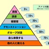 学生以来のブログ