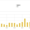 2017年5月活動報告