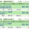 保有銘柄について(2023年6月30日)