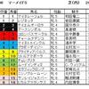 マーメイドS予想・・・混戦模様ですが、軸は堅いと思います