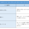 ルーブリックとは何か（その定義と具体例）