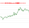 ■途中経過_2■BitCoinアービトラージ取引シュミレーション結果（2019年4月8日）