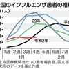 続・全肺炎死者数から新コロナ流行度を類推すること―ここで見られる？／だけど「手洗い効果」が…