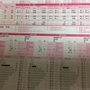 医学部再受験最終年　体験談　part 1 〜最高のスタート〜