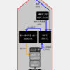 MATLABを用いた小型ロケットのロール制御系設計