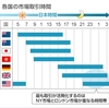 仮想通貨の時間別相場の動きを2017と2018の比較から考え短期トレードに活かそう