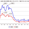 危険な世代