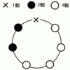 円順列とじゅず順列（６）