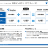 ビーグリーのぶんか社グループ買収後の目標株価を計算してみた。