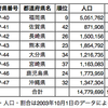 バファリンの半分は優しさでできていますが