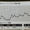 オヨビでない奴