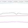 40代おっさん初心者がロードバイクに1年間乗ってみて感じたこと（その他）