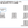 DNS の TTL はキャッシュサーバとリゾルバキャッシュで使われる