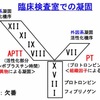 抗凝固薬の使い分けについて学ぶ