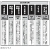 通勤手当への課税について