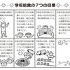 給食を無理やり食べさせてくる、食べきれなかったことで馬鹿にされて不登校になるのか？？　給食の役割を理解してほしい！