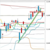 日足　日経２２５先物・ダウ・ナスダック　２０１９／４／１２