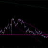 テクニカル分析 【EUR/JPY】 〜FX初心者〜 ArtFX No.001