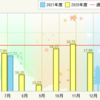 NBOX燃費記録７／２９