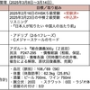 【週報・目標管理#147】毎日同じ時間帯を確保できれば、目標にぐっと近づけます