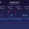 晩酌と休肝日と睡眠ステージと健康 ^^) _旦~~