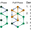 Bitcoinのトランザクション伝播時の匿名性を強化するDandelionについて定義したBIP-156