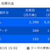 デイトレ初心者ブログ（2023/09/19)　　仕事 勉強 受験 モチベーションなくなった やる気にならない時 やるといいこと5選