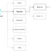 失敗から学ぶ Azure Cosmos DB for MongoDB (RU) の歩き方