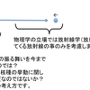 この理論以外で微量放射性セシウムによる心筋症の説明が可能か？理論の特徴に関するいくつかのポイントのまとめ  