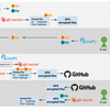 【git】GnuPG x git-secretでcredentialなどの秘匿情報を含むファイルを暗号化して安全にcommitする - その2: 複数人で扱う場合