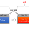 RedHat($RHT)買収でIBM($IBM)はクラウド勝ち組になれるのか