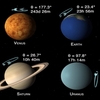 太陽系の8つの惑星が自転する様子をCGで再現した動画「Planets of the Solar System: Tilts and Spins」