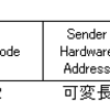 ARPフォーマット