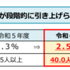 障害者雇用でも、発達障害のことは、隠します。