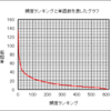『黄金の語根』とは