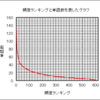 『黄金の語根』とは