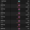 5/6 +106,566円 FOMC後の日本市場、ハラハラドキドキの結果は？