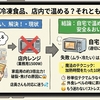 コンビニの冷凍食品の温め方は？店内NGでも美味しくする裏ワザ