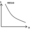  ゲームの世界の経済学が現実世界に通用するという話