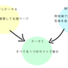 また新しいテーマと完成しないサイト規模