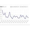 【写真AC】写真のダウンロード数が激減！！~2021年5月、検索結果の表示に変更あり！？~