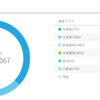 【５５ヶ月経過】WealthNavi運用実績（2022年9月)