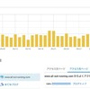 【ランオフ】全力砲を活用できなかった水曜日【ストレッチ】