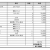 ベストフレンド韓国語学校(かかった費用、決めた理由等々)